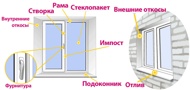 купить окна в мытищах